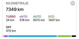 Mondraker Crafty 2022 - Motor Nuevo