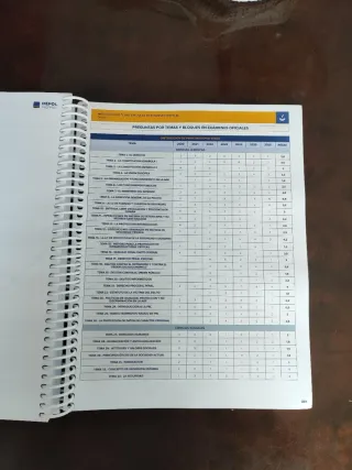 CUADERNO DE RESÚMENES PLUS (+) 3a Edición. Escala