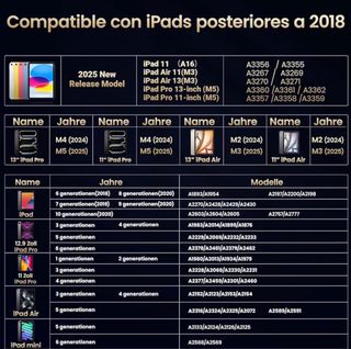 Lápiz para iPad Carga Rápida SIN ABRIR