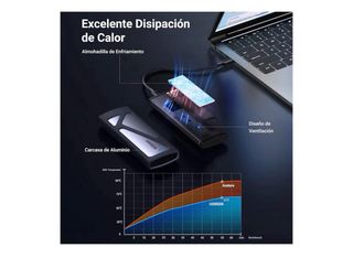 UGREEN Carcasa M.2 NVMe
