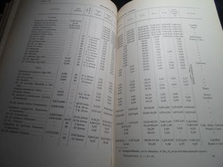 Antico lotto di 2 libri di Chimica Analitica Applicata