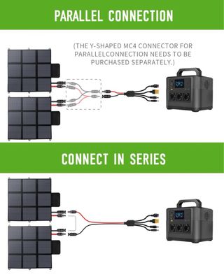 Panel Solar Plegable 200W