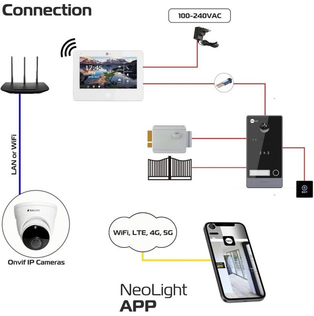 Videoportero Neo Light con conexión a internet