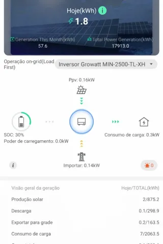 Inversor Híbrido Growatt