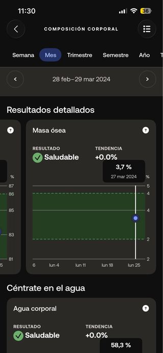 Báscula Withings Body+
