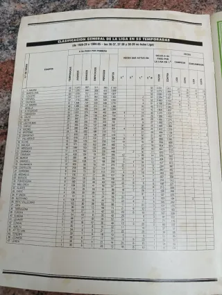 Album Las Estrellas de la Liga 86/87