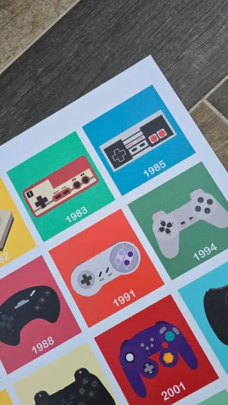 Controllers Evolution Poster PVC 70x50cm