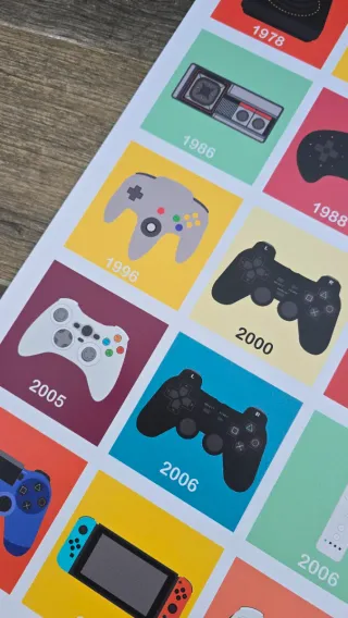 Controllers Evolution Poster PVC 70x50cm