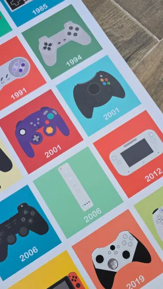 Controllers Evolution Poster PVC 70x50cm