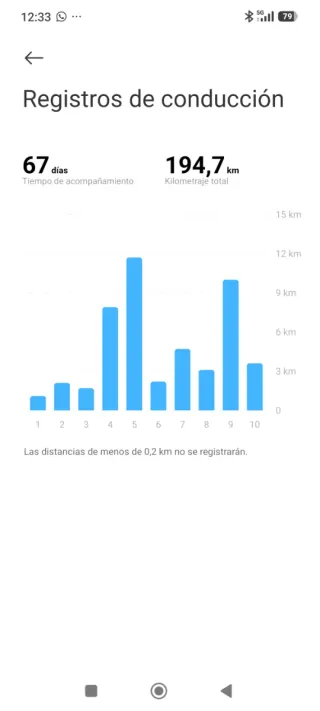 Patinete Eléctrico Xiaomi Elite