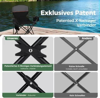 2 Sillas Camping Plegables HIGH POINT SPORTS