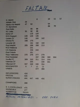 Cromos de fútbol repetidos