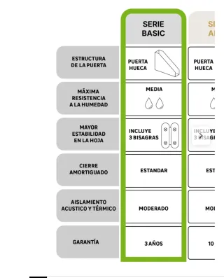 Puerta blanca nueva izquierda