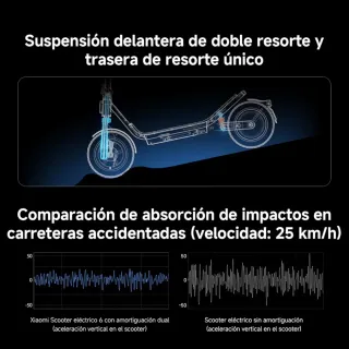 Xiaomi Scooter Eléctrico 6.45km Autonomía