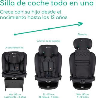 Bebeconfort RevolveFix 360 i-Size, Silla Coche 360