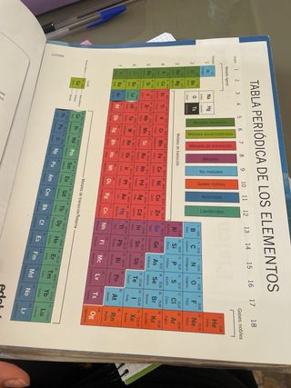 FÍSICA Y QUÍMICA 4