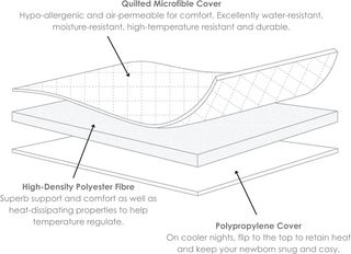 Clair de Lune Colchón acolchado Noah Pod/Palm Mois