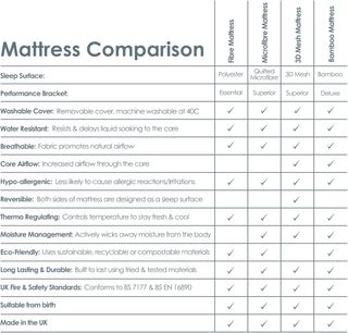 Clair de Lune Colchón acolchado Noah Pod/Palm Mois