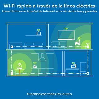 Devolo Adaptador WLAN Powerline, de extensión WiFi