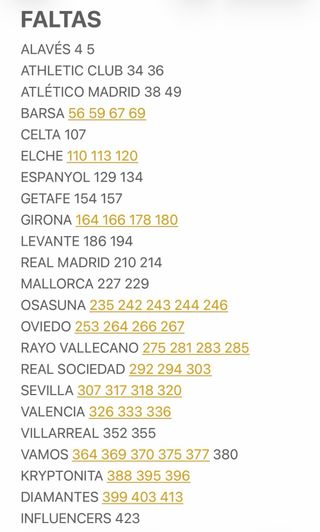 Cromos Adrenalyn XL LaLiga 2025-26