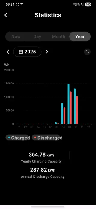Marstek Venus C 2560Wh LiFePO4