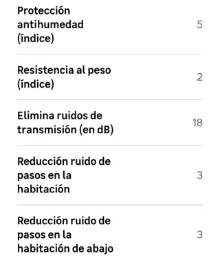 Base aislante suelo laminado 3mm (18 m2 aprox)