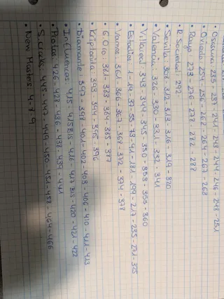 Cromos Adrenalyn XL 2025-26