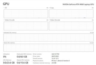HP Victus 16 Ryzen 7, RTX 4060, 32GB RAM, 1TB SSD