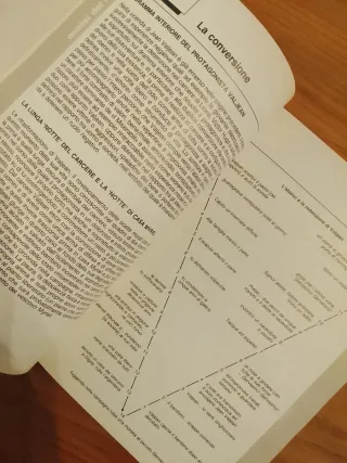 Victor Hugo, I Miserabili, Percorsi Di Lettura