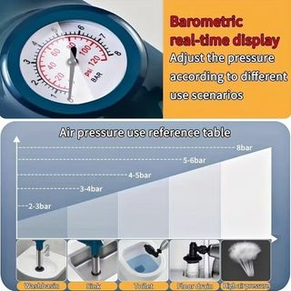 Desatascador de aire a presión, A ESTRENAR