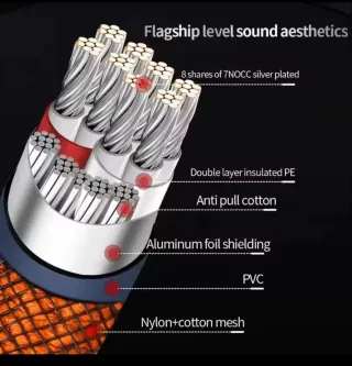 Cable de audio trenzado YYTCG ( 2 unidades )