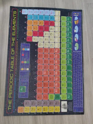 Puzzle Tabla Periódica Elementos