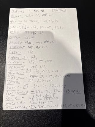 Faltan Cromos Adrenalyn XL Liga Faltan