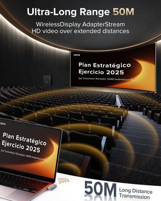 Llano S850 Transmisor Receptor HDMI Inalámbrico