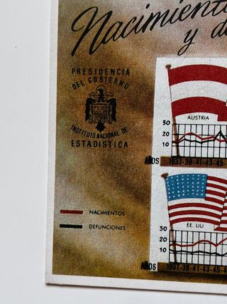 Postal Histórica INE Nacimientos y Defunciones