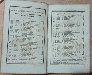 Annuaire officiel des chemins de Fer 1864-1865