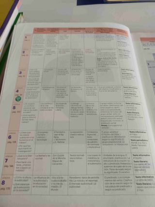 Lengua Castellana y Literatura 2ºESO - 9788421874141