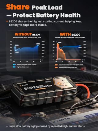 Arrancador coche supercondensador NUEVO