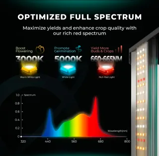 MarsHydro EVO 300W Samsung LED