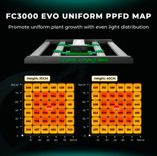 MarsHydro EVO 300W Samsung LED