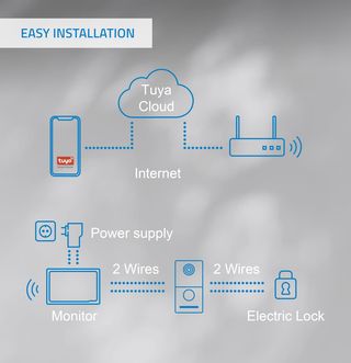 NIVIAN Videoportero WiFi Inteligente Full HD con M