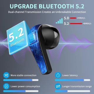 Auriculares Inalámbricos, 2022 Auriculares Bluetoo