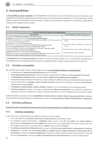 Temari Bombers de la Generalitat Racord Girona