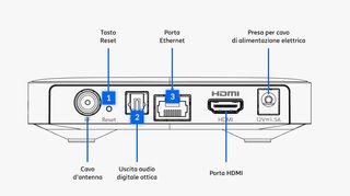 TIM TimVision Box Technicolor Jade Decodificador A
