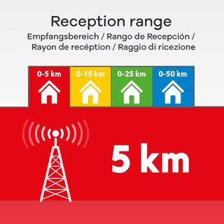 One For All - Antena de TV para Interior - Recibe