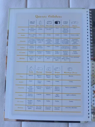 Cocina Tradicional Española - Más de 64.000 menús