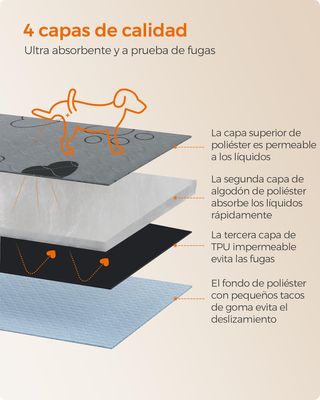 Feandrea Alfombras Lavables para Perros, Alfombras