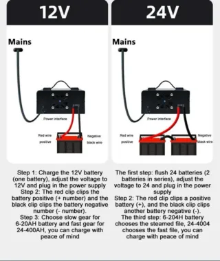 Cargador de Baterías inteligente de 400A .Nuevo