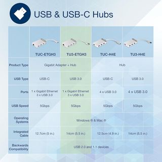 TRENDnet TU2-ET100 Kabelgebundener USB 2.0 auf 10/