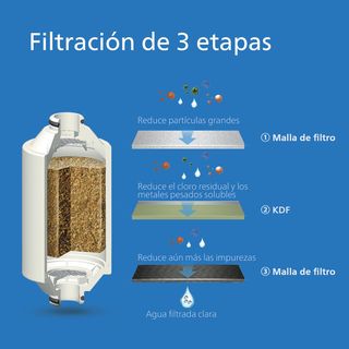 Philips Water filtro de ducha en línea – incluye 1
